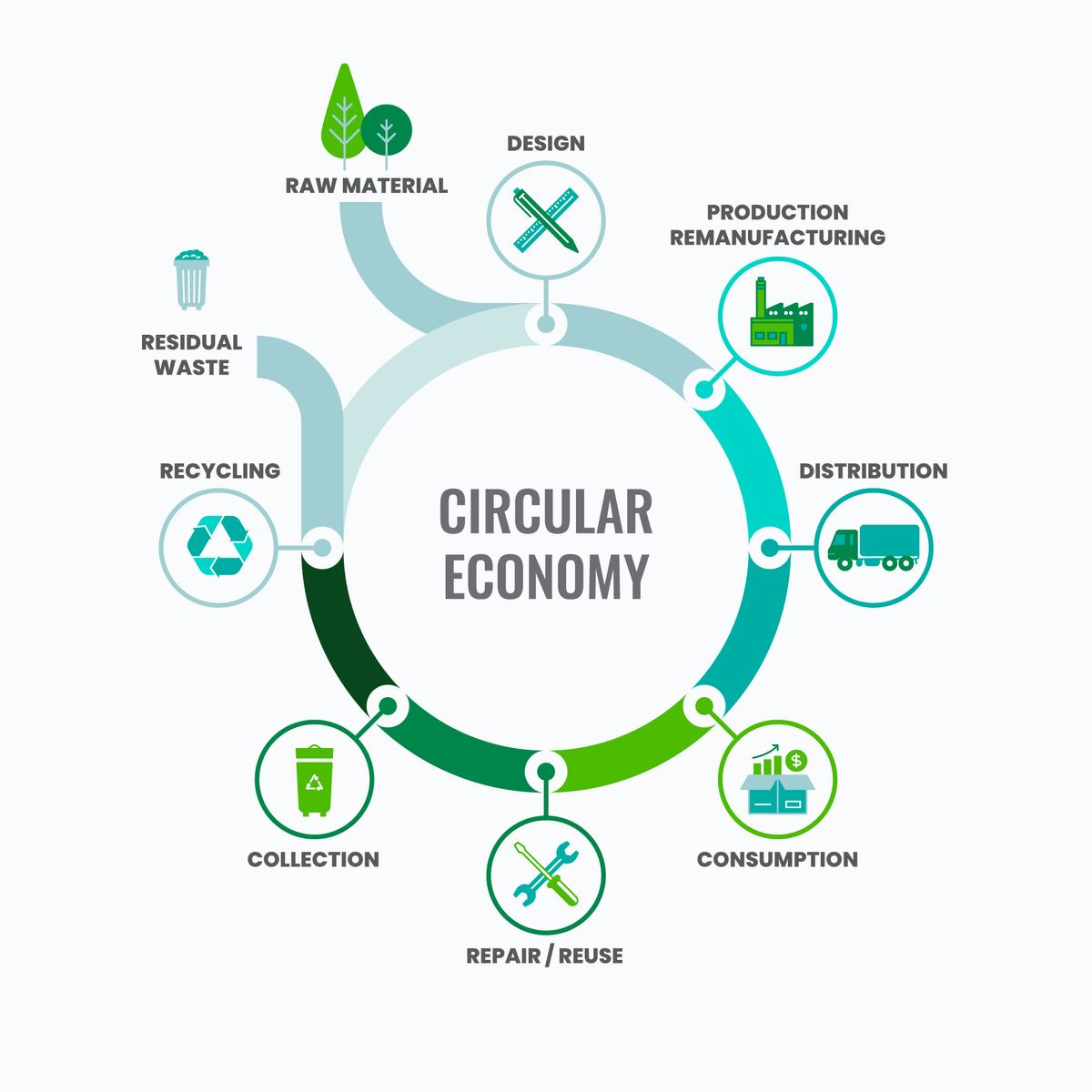 A circular approach: Revolutionizing recycling frameworks in corporate practices with blockchain technology